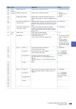 Preview for 457 page of Mitsubishi Electric MELSEC iQ-R16MTCPU Programming Manual