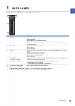 Preview for 17 page of Mitsubishi Electric Melsec iQ-R60AD16-G User Manual