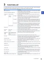 Preview for 21 page of Mitsubishi Electric Melsec iQ-R60AD16-G User Manual