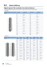 Preview for 28 page of Mitsubishi Electric Melsec iQ-R60AD16-G User Manual