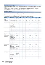 Preview for 32 page of Mitsubishi Electric Melsec iQ-R60AD16-G User Manual