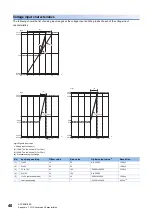 Preview for 42 page of Mitsubishi Electric Melsec iQ-R60AD16-G User Manual