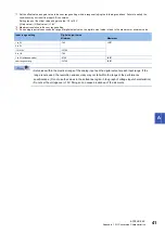 Preview for 43 page of Mitsubishi Electric Melsec iQ-R60AD16-G User Manual