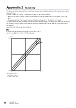 Preview for 46 page of Mitsubishi Electric Melsec iQ-R60AD16-G User Manual