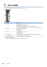 Preview for 16 page of Mitsubishi Electric MELSEC iQ-R60DA4 Startup User'S Manual