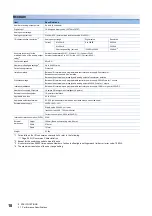 Preview for 20 page of Mitsubishi Electric MELSEC iQ-R60DA4 Startup User'S Manual