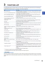 Preview for 21 page of Mitsubishi Electric MELSEC iQ-R60DA4 Startup User'S Manual