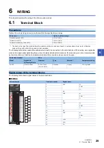 Preview for 27 page of Mitsubishi Electric MELSEC iQ-R60DA4 Startup User'S Manual