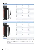 Preview for 28 page of Mitsubishi Electric MELSEC iQ-R60DA4 Startup User'S Manual