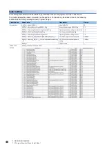 Preview for 48 page of Mitsubishi Electric MELSEC iQ-R60DA4 Startup User'S Manual