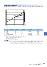 Preview for 57 page of Mitsubishi Electric MELSEC iQ-R60DA4 Startup User'S Manual