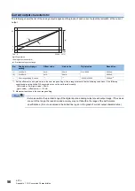 Preview for 58 page of Mitsubishi Electric MELSEC iQ-R60DA4 Startup User'S Manual