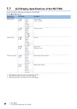 Preview for 22 page of Mitsubishi Electric MELSEC iQ-RD77GF16 User Manual