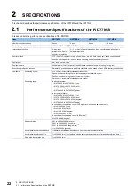 Preview for 24 page of Mitsubishi Electric MELSEC iQ-RD77GF16 User Manual