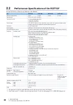 Preview for 26 page of Mitsubishi Electric MELSEC iQ-RD77GF16 User Manual