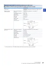 Preview for 29 page of Mitsubishi Electric MELSEC iQ-RD77GF16 User Manual