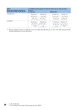 Preview for 30 page of Mitsubishi Electric MELSEC iQ-RD77GF16 User Manual