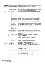 Preview for 34 page of Mitsubishi Electric MELSEC iQ-RD77GF16 User Manual