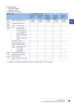 Preview for 41 page of Mitsubishi Electric MELSEC iQ-RD77GF16 User Manual