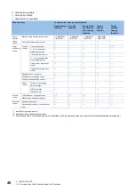 Preview for 42 page of Mitsubishi Electric MELSEC iQ-RD77GF16 User Manual