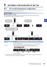 Preview for 51 page of Mitsubishi Electric MELSEC iQ-RD77GF16 User Manual