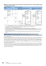 Preview for 66 page of Mitsubishi Electric MELSEC iQ-RD77GF16 User Manual