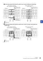 Preview for 67 page of Mitsubishi Electric MELSEC iQ-RD77GF16 User Manual