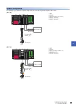 Preview for 71 page of Mitsubishi Electric MELSEC iQ-RD77GF16 User Manual