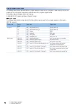 Preview for 74 page of Mitsubishi Electric MELSEC iQ-RD77GF16 User Manual