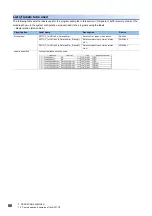 Preview for 88 page of Mitsubishi Electric MELSEC iQ-RD77GF16 User Manual