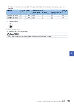 Preview for 105 page of Mitsubishi Electric MELSEC iQ-RD77GF16 User Manual