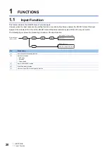 Preview for 22 page of Mitsubishi Electric MELSEC iQ-RX40NC6B Application User'S Manual