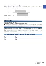 Preview for 23 page of Mitsubishi Electric MELSEC iQ-RX40NC6B Application User'S Manual