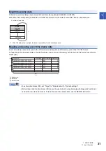 Preview for 33 page of Mitsubishi Electric MELSEC iQ-RX40NC6B Application User'S Manual