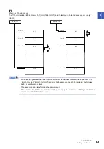 Preview for 55 page of Mitsubishi Electric MELSEC iQ-RX40NC6B Application User'S Manual