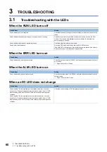 Preview for 62 page of Mitsubishi Electric MELSEC iQ-RX40NC6B Application User'S Manual