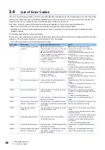 Preview for 70 page of Mitsubishi Electric MELSEC iQ-RX40NC6B Application User'S Manual