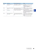 Preview for 71 page of Mitsubishi Electric MELSEC iQ-RX40NC6B Application User'S Manual