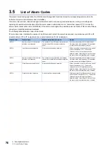 Preview for 72 page of Mitsubishi Electric MELSEC iQ-RX40NC6B Application User'S Manual