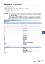 Preview for 75 page of Mitsubishi Electric MELSEC iQ-RX40NC6B Application User'S Manual