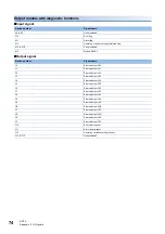 Preview for 76 page of Mitsubishi Electric MELSEC iQ-RX40NC6B Application User'S Manual