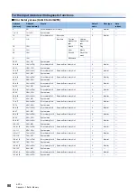 Preview for 82 page of Mitsubishi Electric MELSEC iQ-RX40NC6B Application User'S Manual