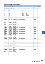 Preview for 83 page of Mitsubishi Electric MELSEC iQ-RX40NC6B Application User'S Manual