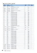 Preview for 84 page of Mitsubishi Electric MELSEC iQ-RX40NC6B Application User'S Manual