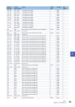 Preview for 85 page of Mitsubishi Electric MELSEC iQ-RX40NC6B Application User'S Manual