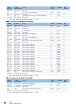 Preview for 86 page of Mitsubishi Electric MELSEC iQ-RX40NC6B Application User'S Manual