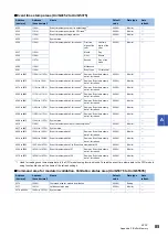 Preview for 87 page of Mitsubishi Electric MELSEC iQ-RX40NC6B Application User'S Manual