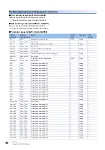 Preview for 88 page of Mitsubishi Electric MELSEC iQ-RX40NC6B Application User'S Manual