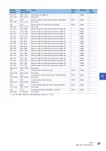 Preview for 89 page of Mitsubishi Electric MELSEC iQ-RX40NC6B Application User'S Manual