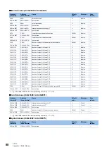 Preview for 90 page of Mitsubishi Electric MELSEC iQ-RX40NC6B Application User'S Manual